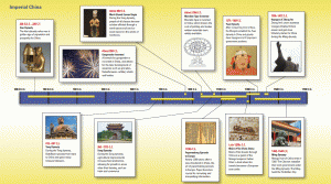 Historical Cycles: are we doomed to repeat the past? – Renaissance Man